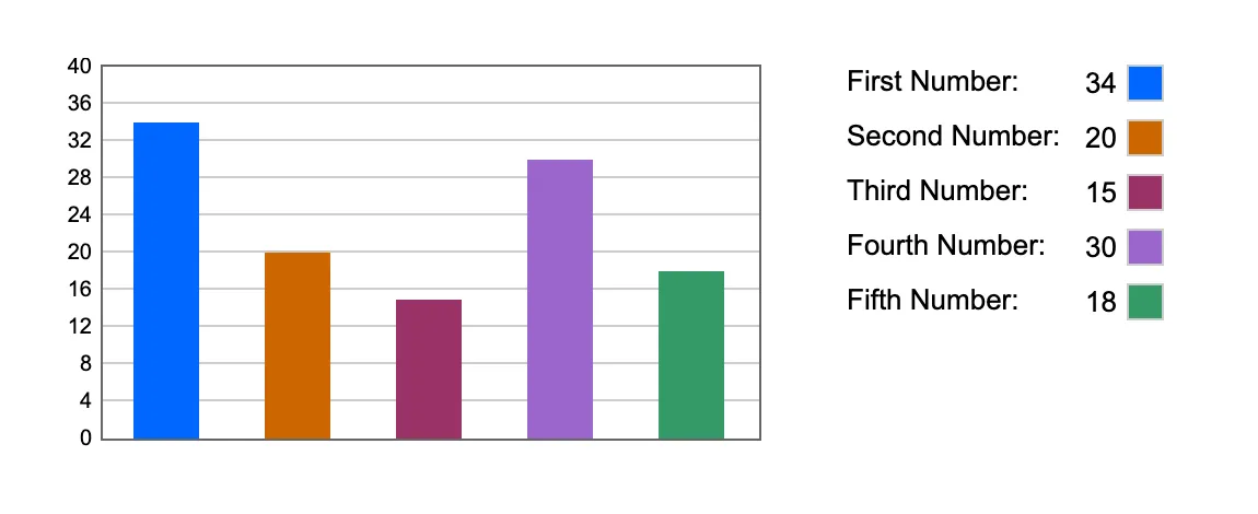Animated jQuery Bar Chart Preview